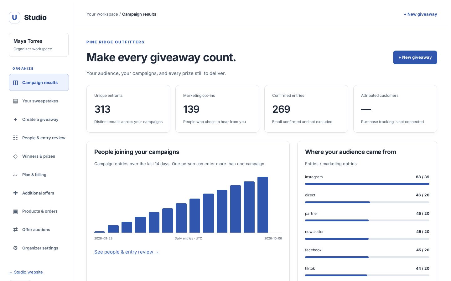 The campaign results dashboard showing 313 entrants, 139 opt-ins, a rising daily entry chart and audience sources